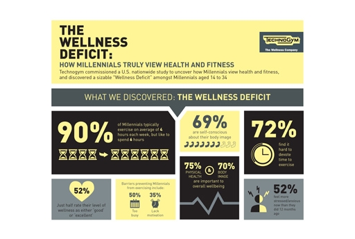 Le nuove esigenze del fitness