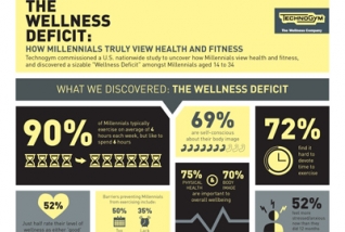 Le nuove esigenze del fitness